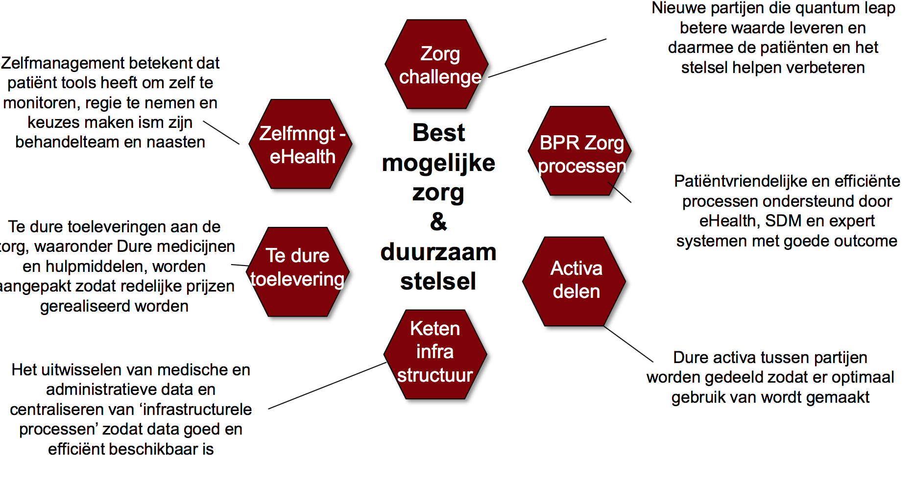 Visie En Zorg-Thema’s - Cbusinez - Cbusinez